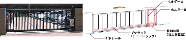 スライド式自動門扉(ギア式/チェーン式タイプ) シンプルタイプ(DS-1R2 / DS-1RC2)